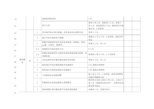 大学毕业生就业工作奖励办法及就业工作目标管理测评指标体系.docx