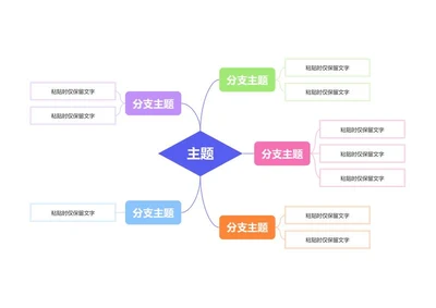 思维导图-彩色几何线性双向思维导图word模板