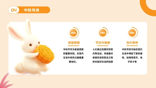 橙色立体风中秋文化探秘PPT模板