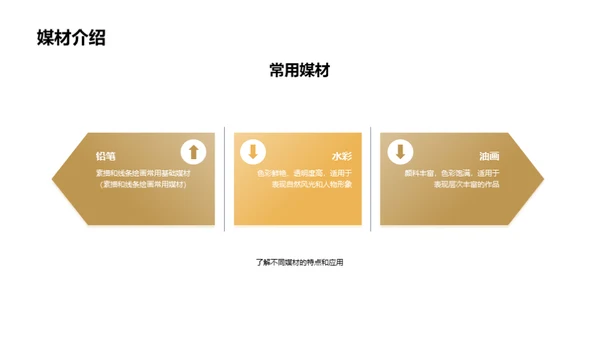 绘画技法分享与交流