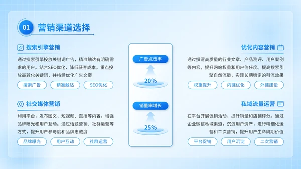 蓝色3D风互联网营销推广计划书PPT模板