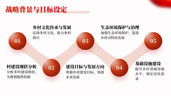 建设新农村乡村振兴战略规划通用PPT模板