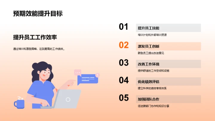 20XX年度人力资源优化