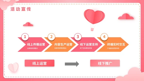 粉色渐变简约520情人节销售活动方案策划PPT模板