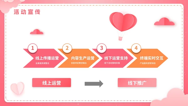 粉色渐变简约520情人节销售活动方案策划PPT模板