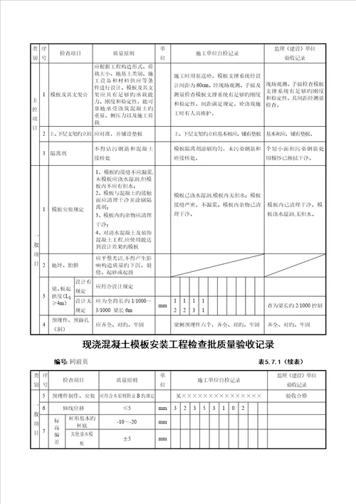 综合施工过程质量控制与检测资料