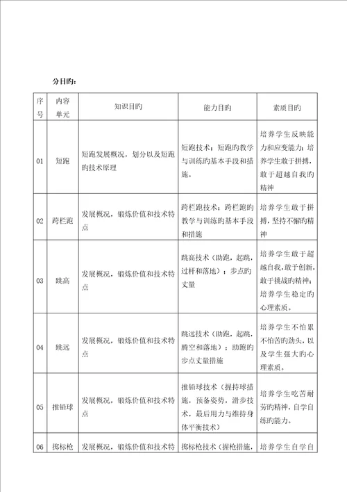 级田径课程重点标准