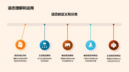 高中英语语法全解