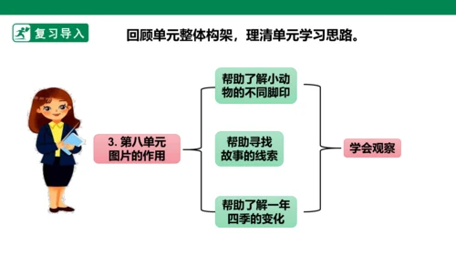 部编1A 第8单元 第2课 会认的字 课件
