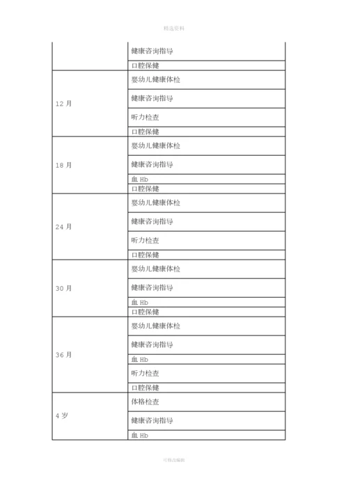 免费基本公共卫生服务项目.docx