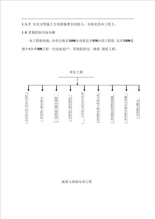 创优监理实施细则