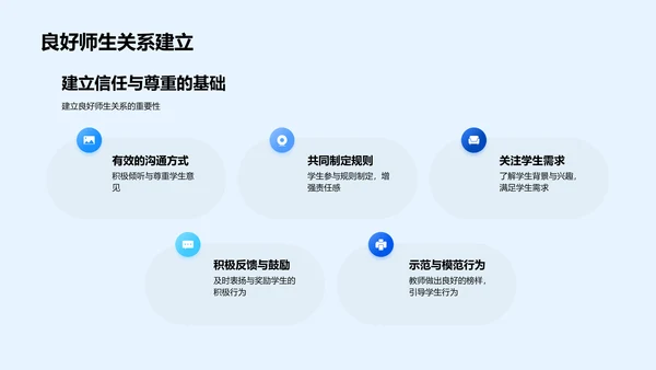 课堂管理策略报告