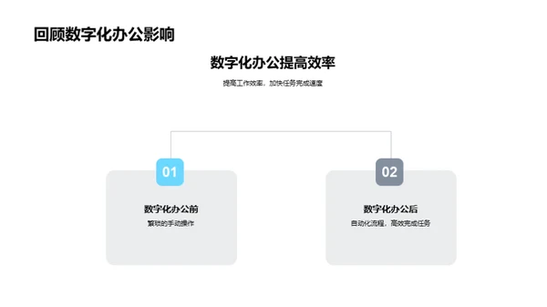 赋能企业：数字化办公探索