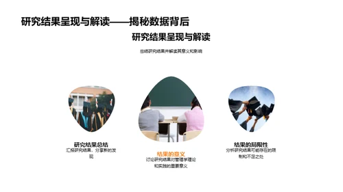 管理学研究之旅