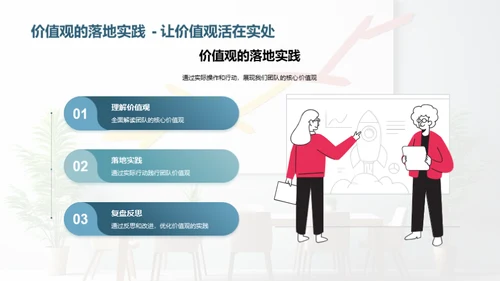探索卓越团队之路