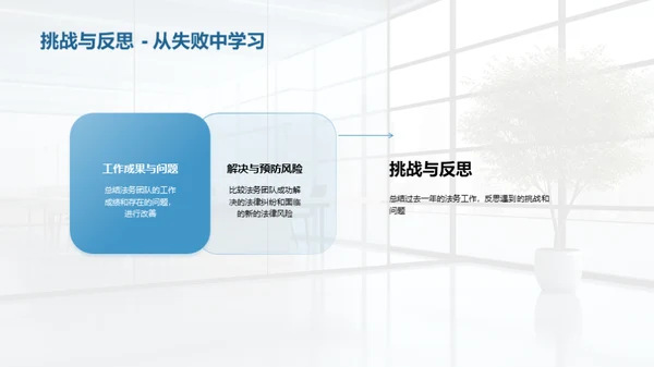 法务视角的公司历程