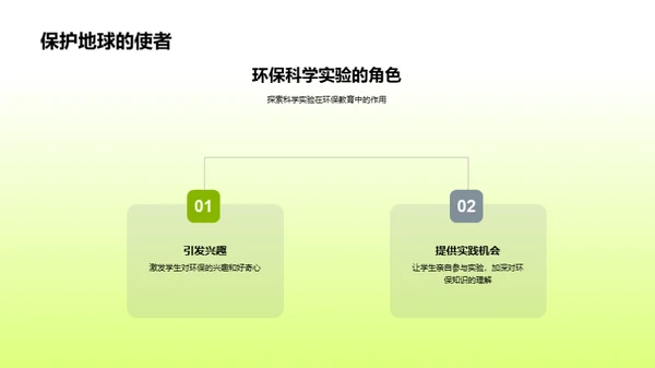 环保实验之旅