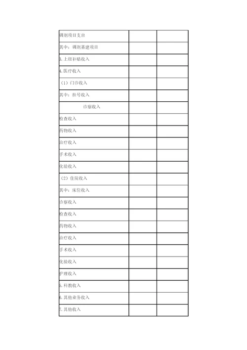 新版医院会计报表格式