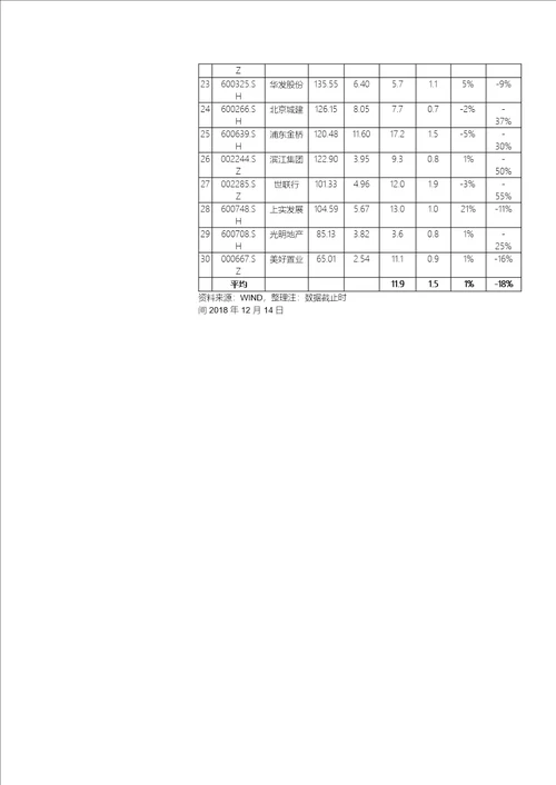 房地产行业地产AH重点公司样本库动态跟踪报告：流动性边际改善，供给侧表现回温