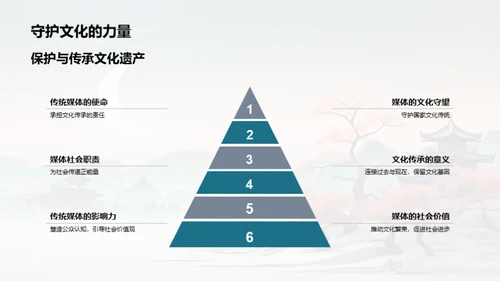 节气文化与媒体融合