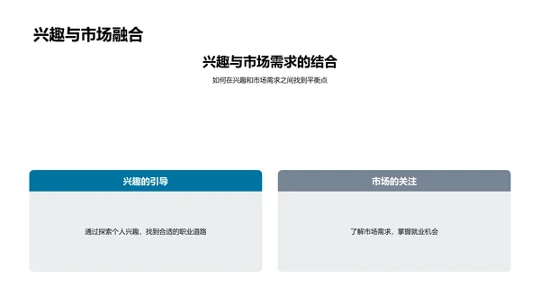 实习汇报与职业规划