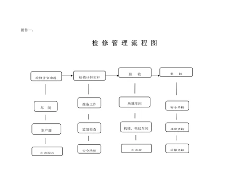 设备检修管理制度.docx