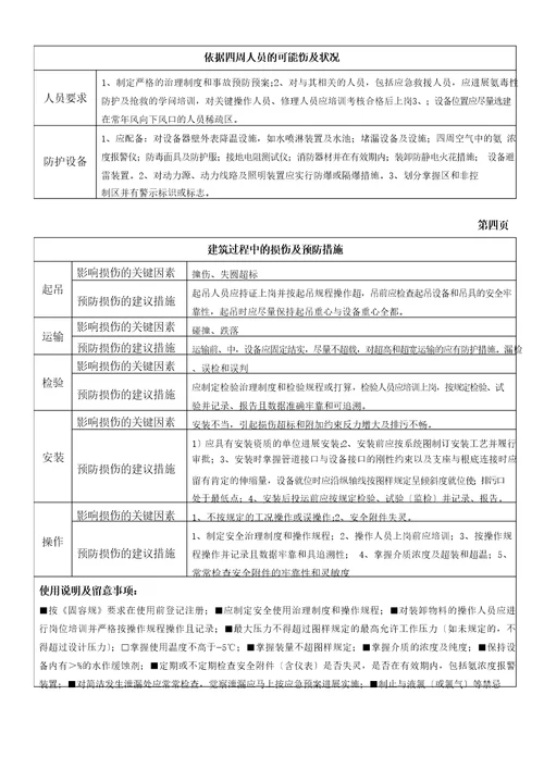 固定式压力容器风险评估报告液氨储罐