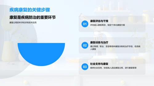 疾病防治教学PPT模板