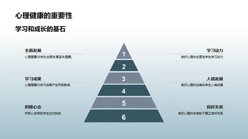 心理健康与学生成长