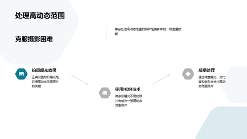 简约风通用行业相册图集PPT模板