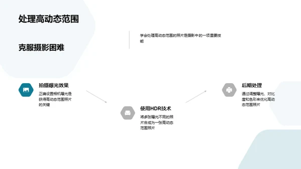 简约风通用行业相册图集PPT模板