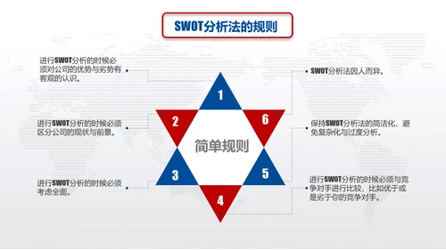 营销中心销售部SWOT分析法ppt模板
