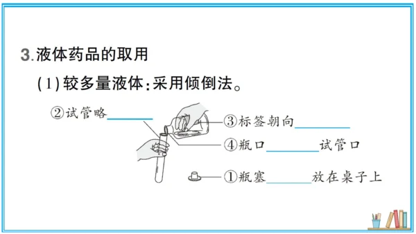 【同步默记本】人教版化学九上 第一单元 走进化学世界（课件版）
