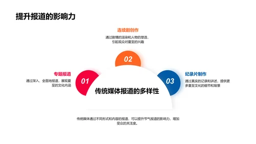 夏至节气报道PPT模板