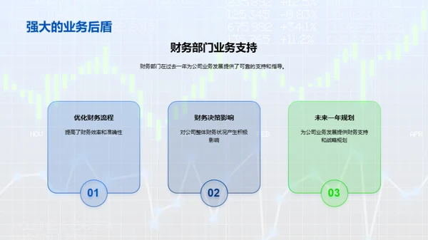 财务盘点：一年回顾与展望