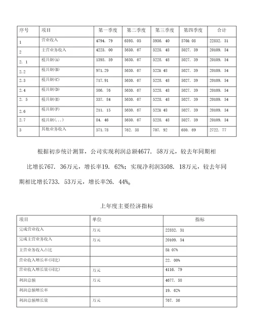 年产xxx吨模具钢项目商业计划书