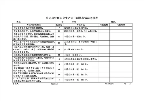 公司总经理安全生产责任制执行情况考核表