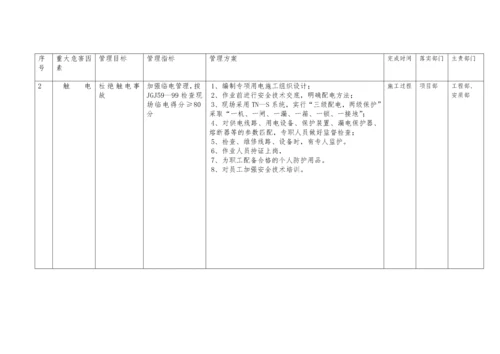 职业健康管理体系(中铁精细化检查必备).docx