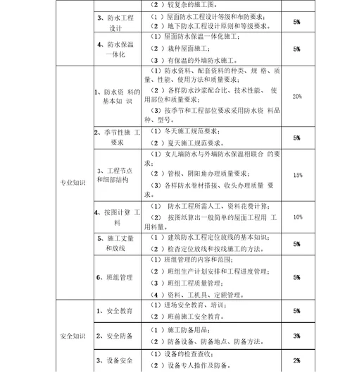 防水工培训考核大纲