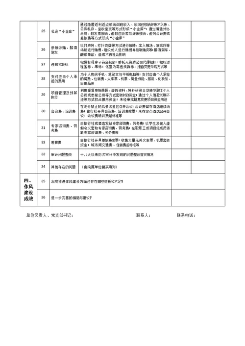 整治“四风问题自查检查表