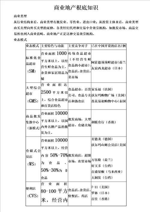 精选商业地产基础知识