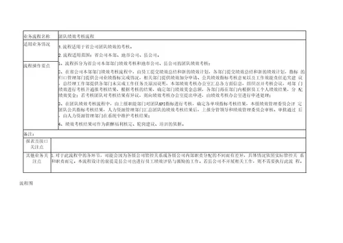 SEPC流程说明HR04 3 3团队绩效考核流程20090409V1