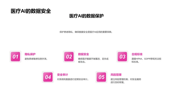 AI在医疗领域应用报告PPT模板