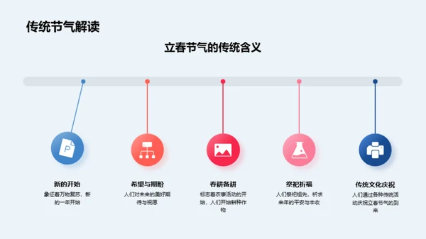 立春节气与气候变迁