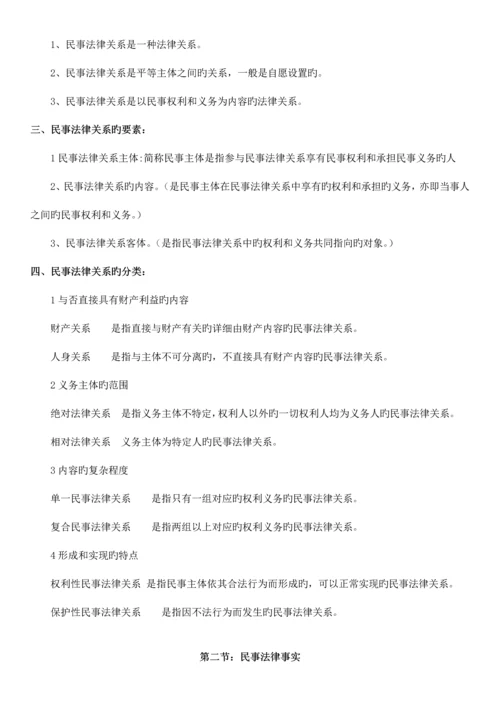 2023年成人高考民法复习资料.docx