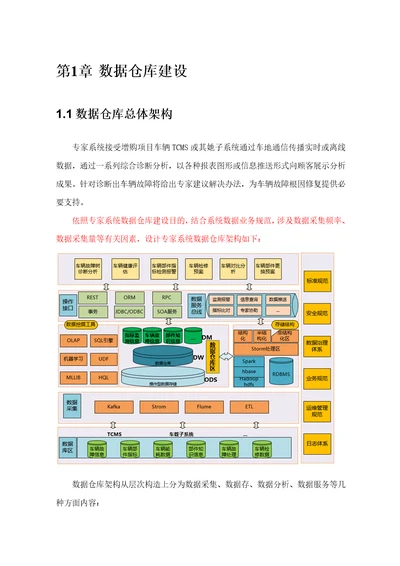 数据仓库建设方案样本