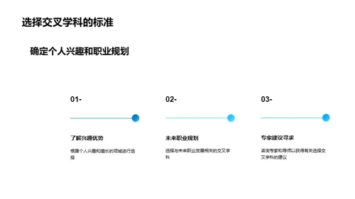 解读交叉学科