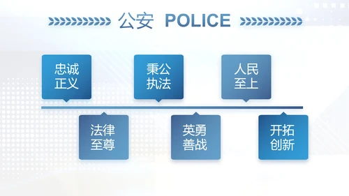 蓝色科技感公安科技信息化建设工作总结动态PPT