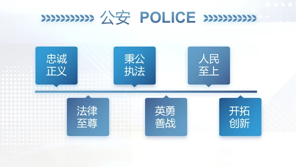 蓝色科技感公安科技信息化建设工作总结动态PPT