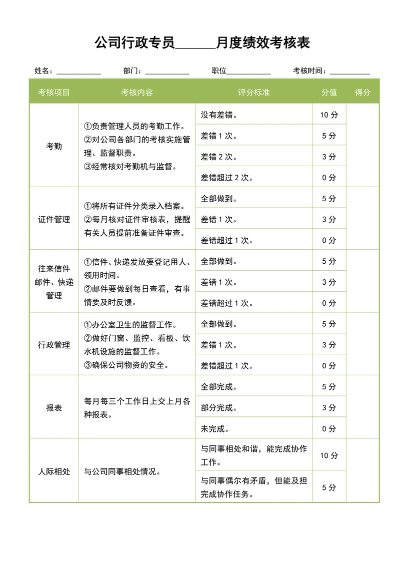 公司行政专员月度绩效考核表